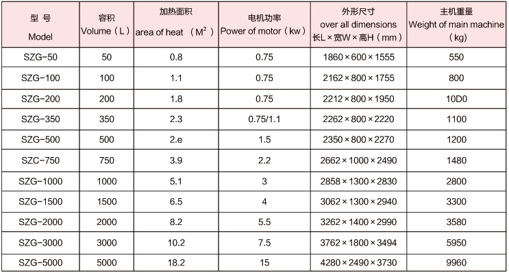 技術參數